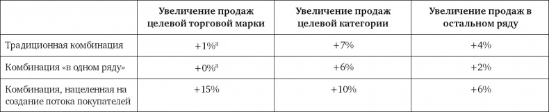 Ритейл-маркетинг. Практики и исследования