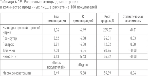 Ритейл-маркетинг. Практики и исследования