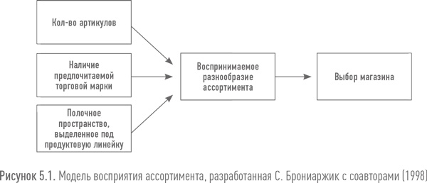 Ритейл-маркетинг. Практики и исследования