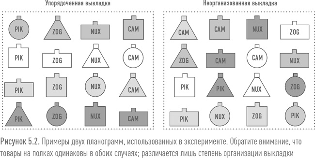 Ритейл-маркетинг. Практики и исследования