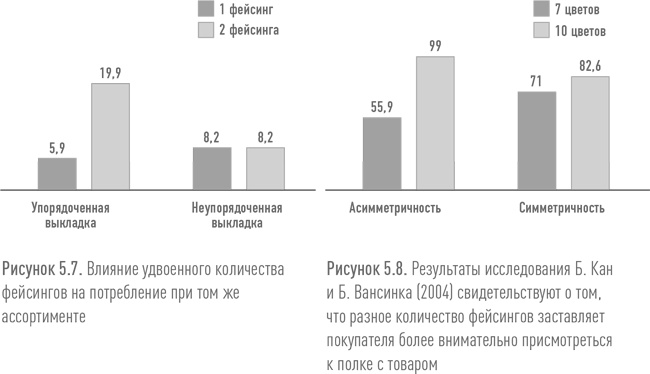 Ритейл-маркетинг. Практики и исследования