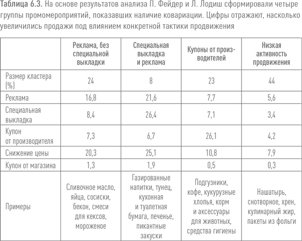 Ритейл-маркетинг. Практики и исследования