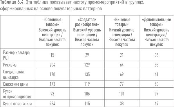 Ритейл-маркетинг. Практики и исследования