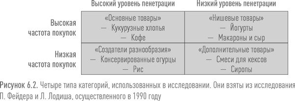 Ритейл-маркетинг. Практики и исследования