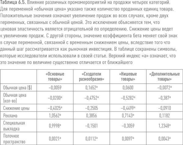 Ритейл-маркетинг. Практики и исследования