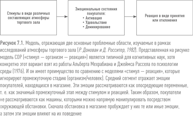 Ритейл-маркетинг. Практики и исследования