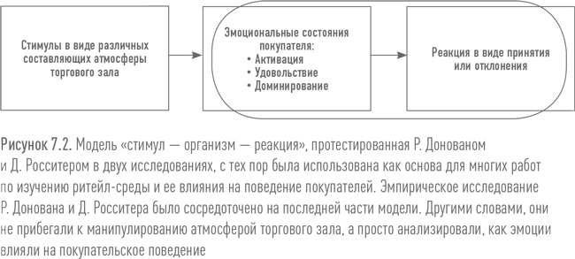 Ритейл-маркетинг. Практики и исследования