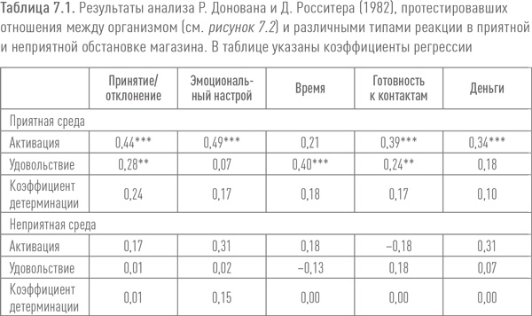 Ритейл-маркетинг. Практики и исследования