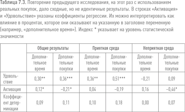 Ритейл-маркетинг. Практики и исследования