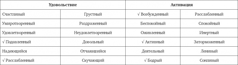 Ритейл-маркетинг. Практики и исследования