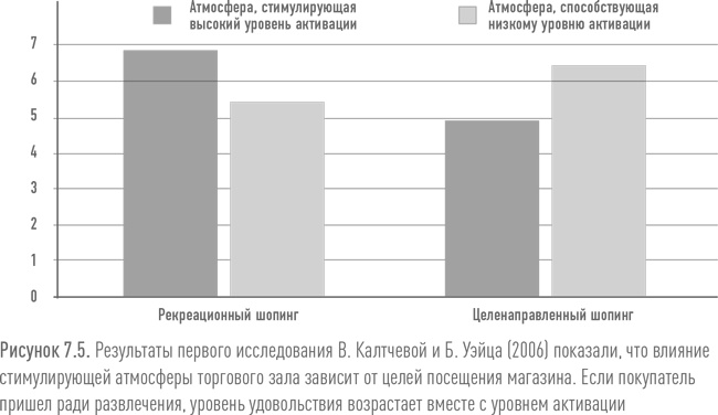 Ритейл-маркетинг. Практики и исследования