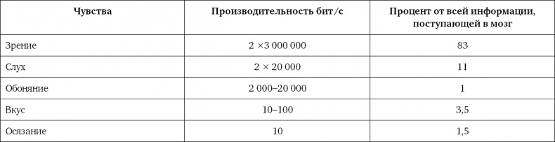 Ритейл-маркетинг. Практики и исследования