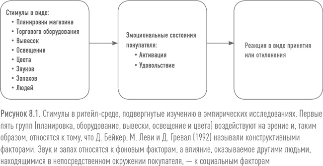 Ритейл-маркетинг. Практики и исследования