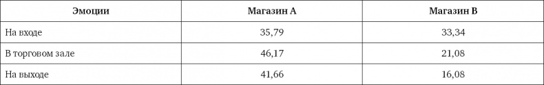 Ритейл-маркетинг. Практики и исследования