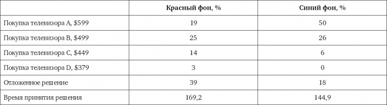 Ритейл-маркетинг. Практики и исследования