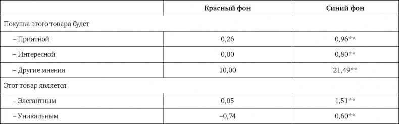 Ритейл-маркетинг. Практики и исследования