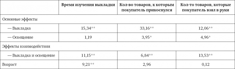 Ритейл-маркетинг. Практики и исследования