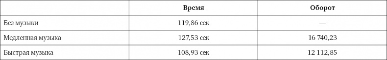 Ритейл-маркетинг. Практики и исследования