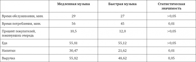 Ритейл-маркетинг. Практики и исследования