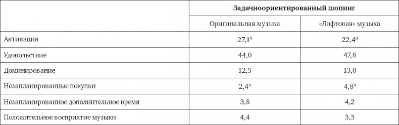 Ритейл-маркетинг. Практики и исследования