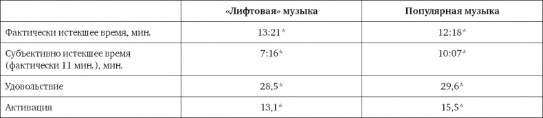 Ритейл-маркетинг. Практики и исследования