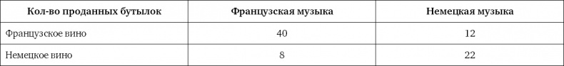 Ритейл-маркетинг. Практики и исследования