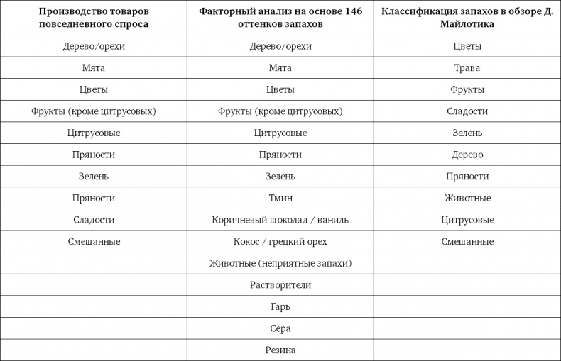 Ритейл-маркетинг. Практики и исследования