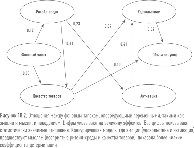 Ритейл-маркетинг. Практики и исследования