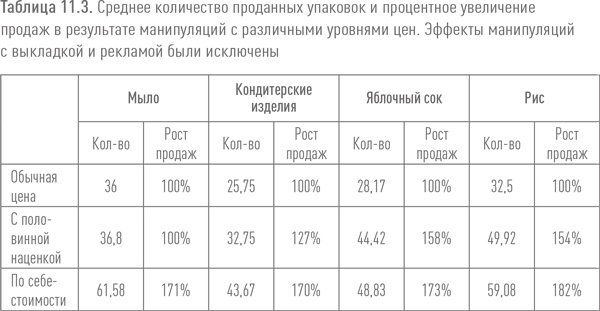 Ритейл-маркетинг. Практики и исследования