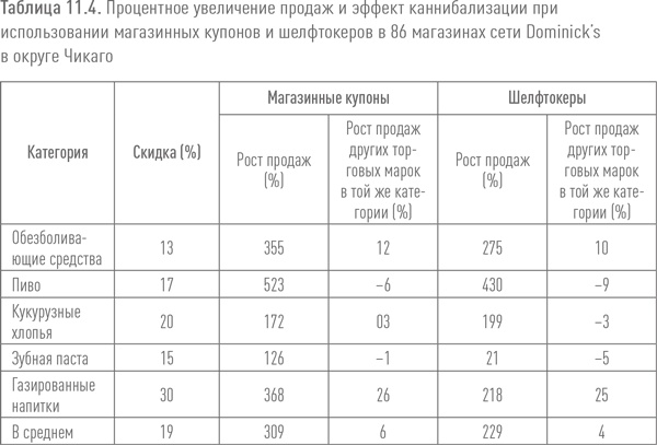 Ритейл-маркетинг. Практики и исследования