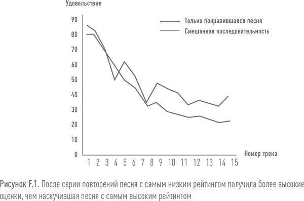 Ритейл-маркетинг. Практики и исследования