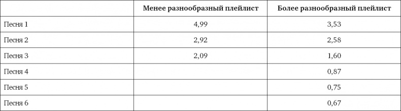 Ритейл-маркетинг. Практики и исследования