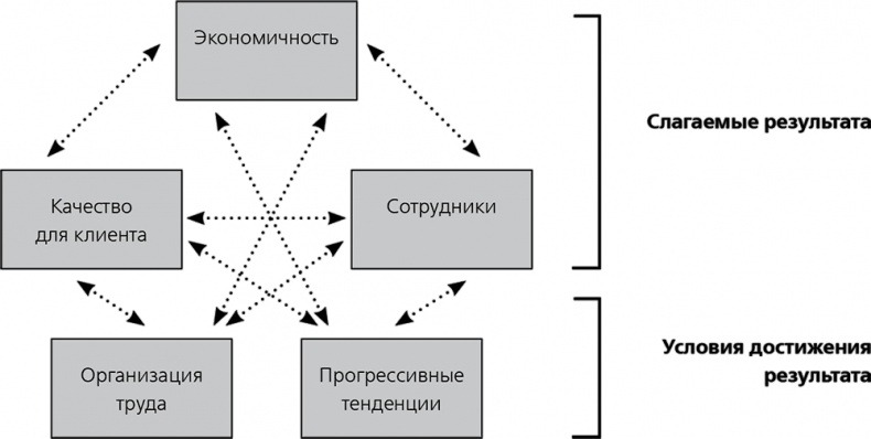 Повышайте производительность труда