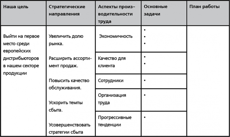 Повышайте производительность труда