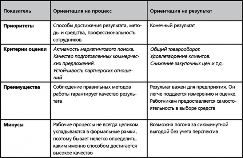 Повышайте производительность труда