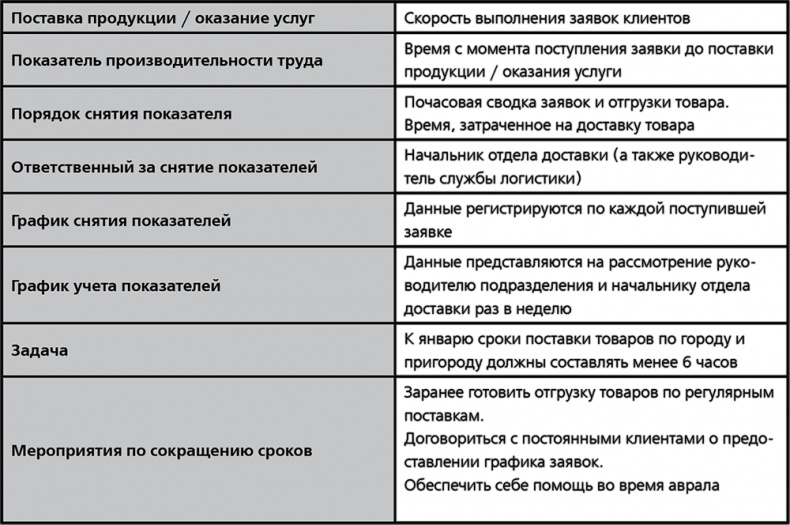 Повышайте производительность труда