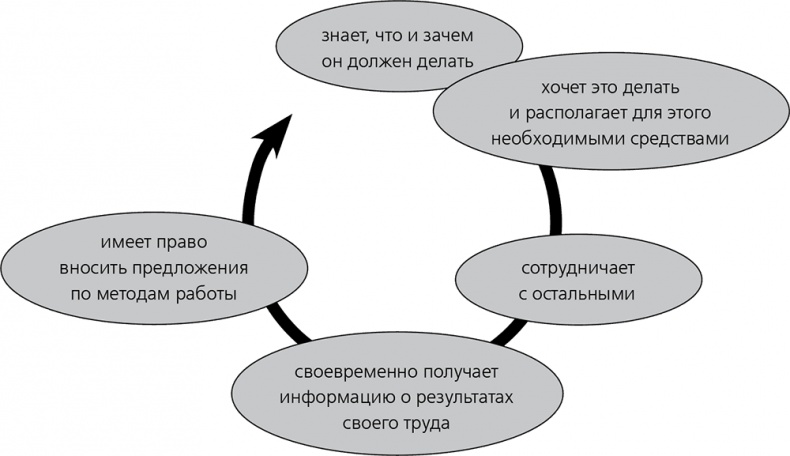 Повышайте производительность труда