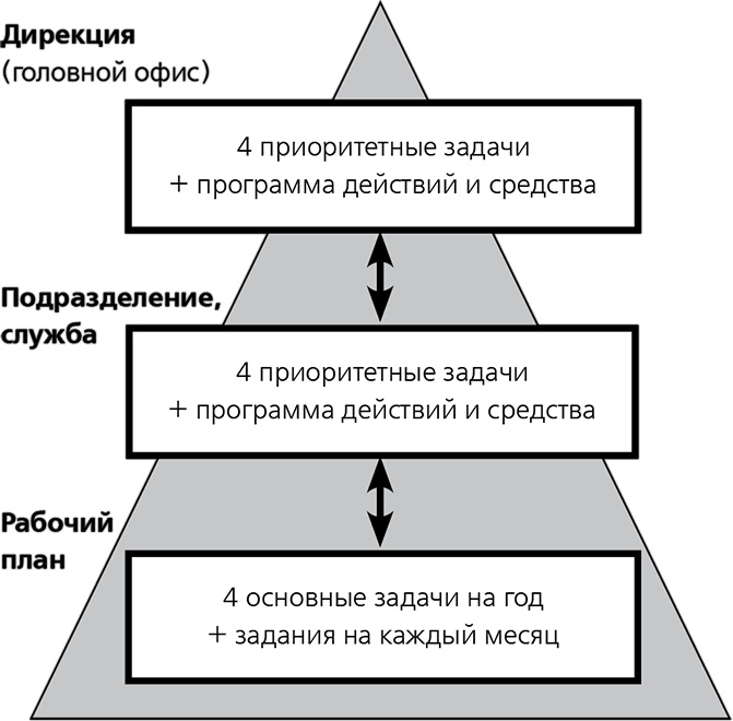 Повышайте производительность труда