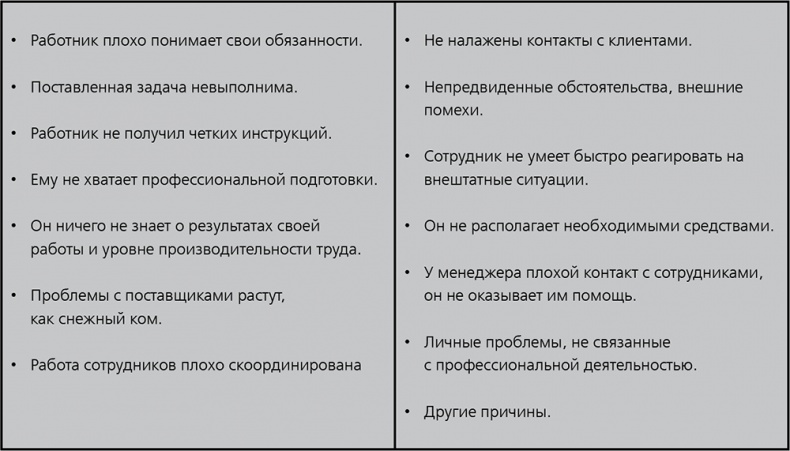 Повышайте производительность труда