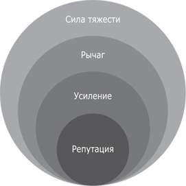 Бери и делай! 77 максимально полезных инструментов маркетинга