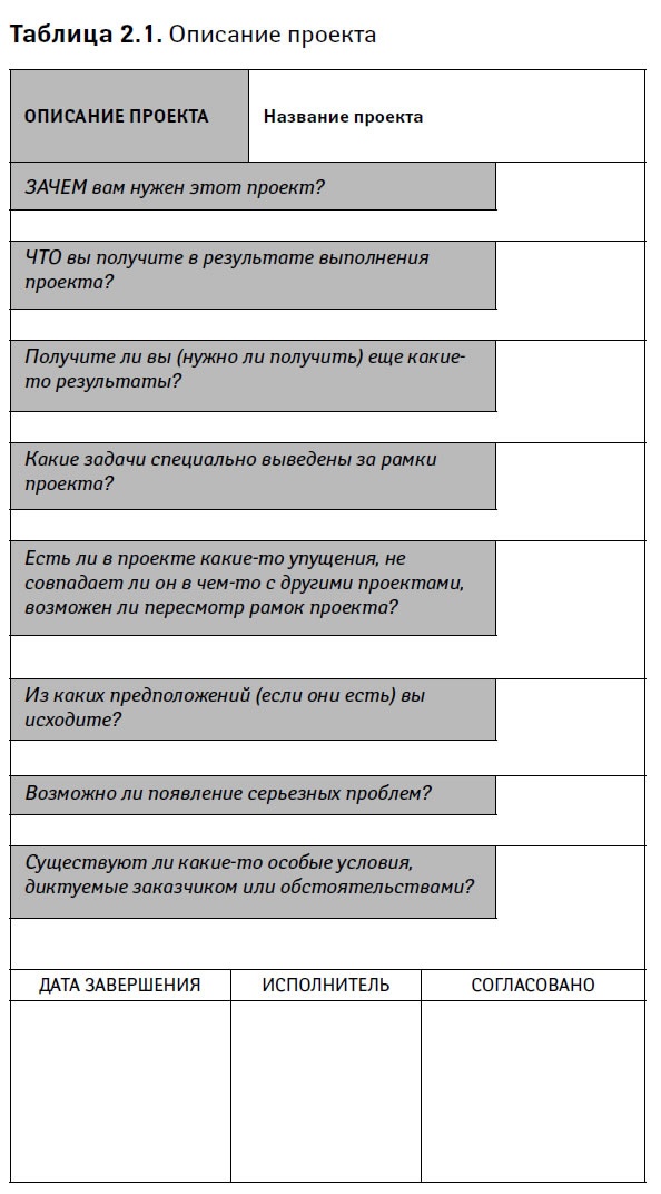 Управление проектами от А до Я