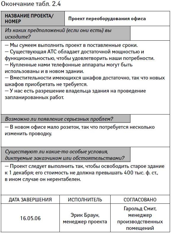 Управление проектами от А до Я