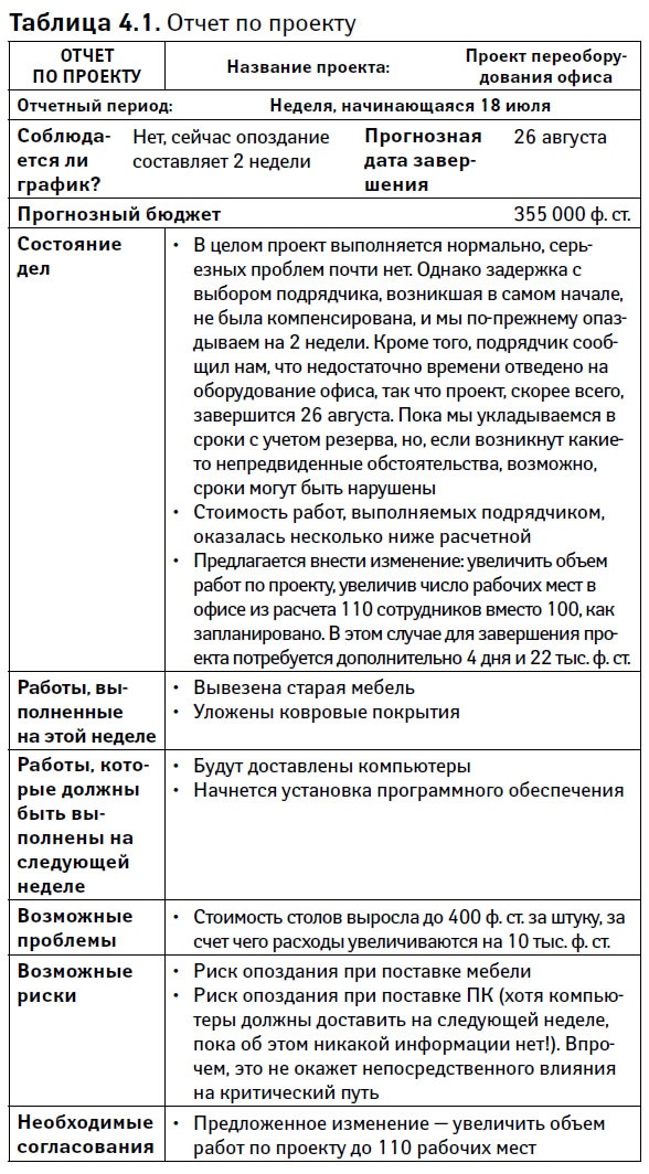 Управление проектами от А до Я