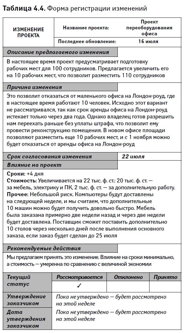 Управление проектами от А до Я