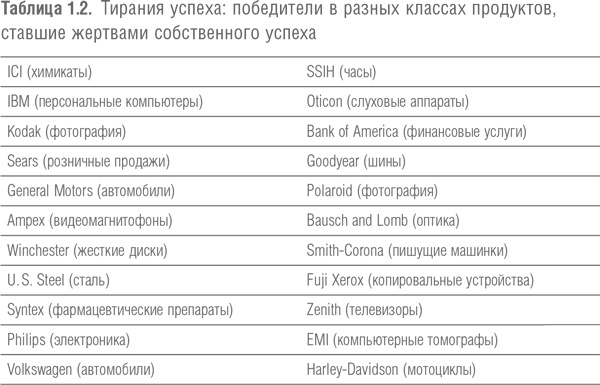 Победить с помощью инноваций. Практическое руководство по изменению и обновлению организации