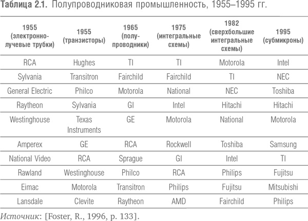 Победить с помощью инноваций. Практическое руководство по изменению и обновлению организации