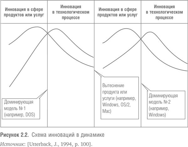 Победить с помощью инноваций. Практическое руководство по изменению и обновлению организации