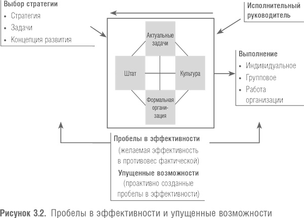 Победить с помощью инноваций. Практическое руководство по изменению и обновлению организации