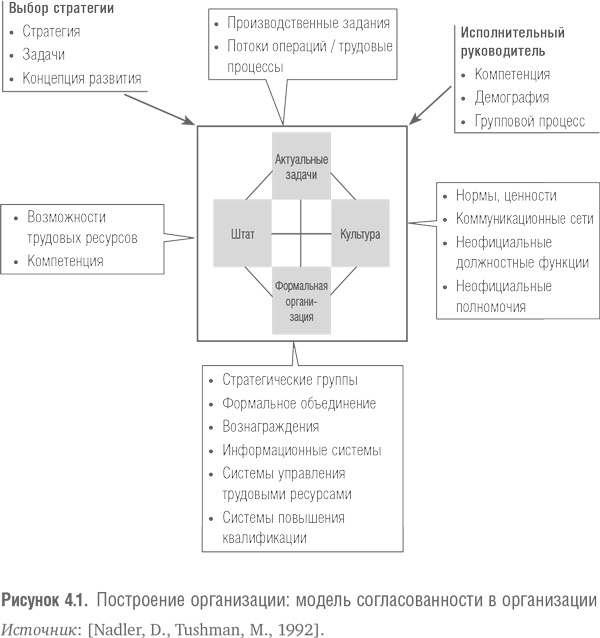 Победить с помощью инноваций. Практическое руководство по изменению и обновлению организации