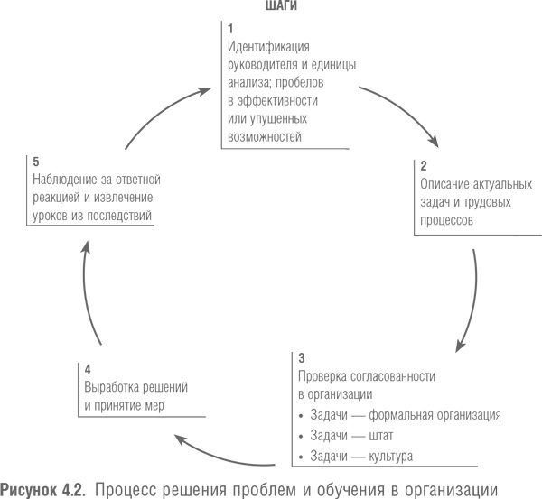 Победить с помощью инноваций. Практическое руководство по изменению и обновлению организации